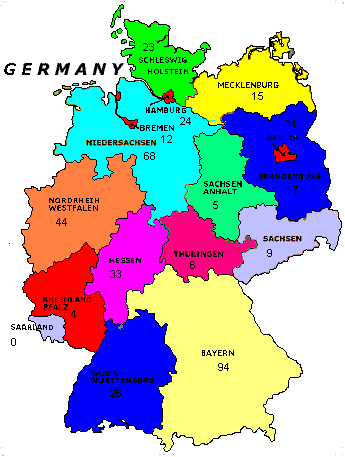 States of Germany